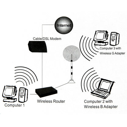 Wireless 7dBi SMA Male Network Antenna, 7dBi