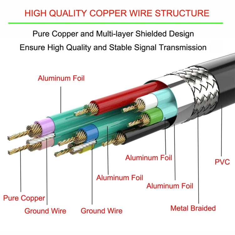 USB 2.0 AM to AF Mount Pannel Cable, Length: 30cm, AM to AF, Length: 30cm