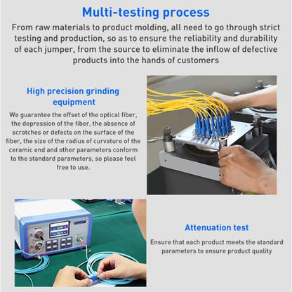 FC-FC Single-Core Single Mode Fiber Optic Jumper,Length: 3m, Single-Core Single Mode