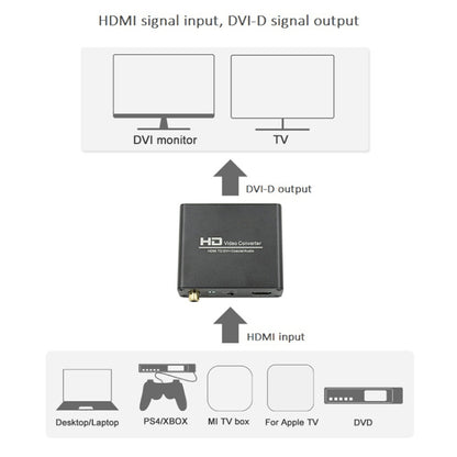 HDV-339 Full HD HDMI to DVI + Digital Coax / Analog Stereo Audio Converter Adapter