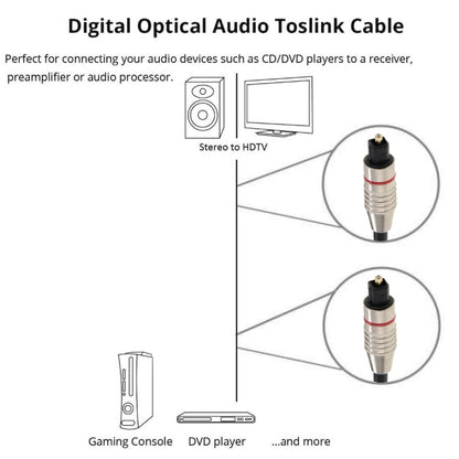 Digital Audio Optical Fiber Cable Toslink M to M, OD: 5.0mm, Length: 1.5m, 1.5m