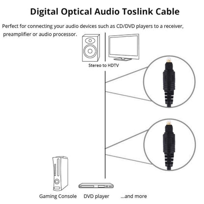 Digital Audio Optical Fiber Toslink Cable, Cable Length: 3m, OD: 4.0mm (Gold Plated), 3m