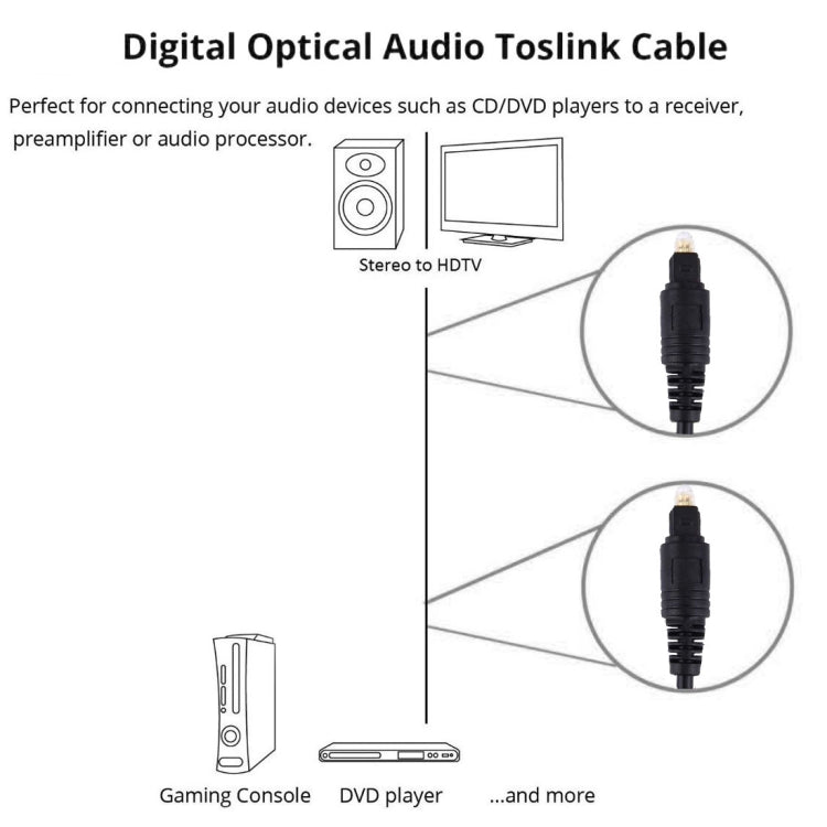 Digital Audio Optical Fiber Toslink Cable, Cable Length: 2m, OD: 4.0mm (Gold Plated), 2m