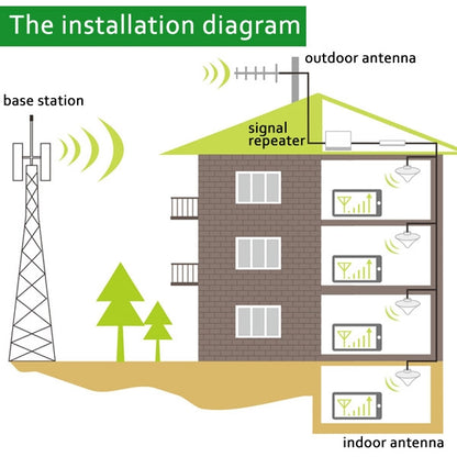 Mobile LED DCS 1800MHz & GSM 900MHz Signal Booster / Signal Repeater with Sucker Antenna, LED DCS&GSM Gold