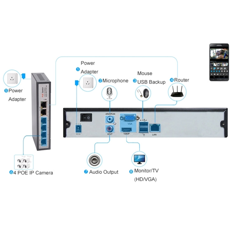 N4B3M 4Ch 720P P2P ONVIF 1.0 Mega Pixel IP Camera NVR Kit, Support Night Vision / Motion Detection, IR Distance: 20m, N4B3M/Kit