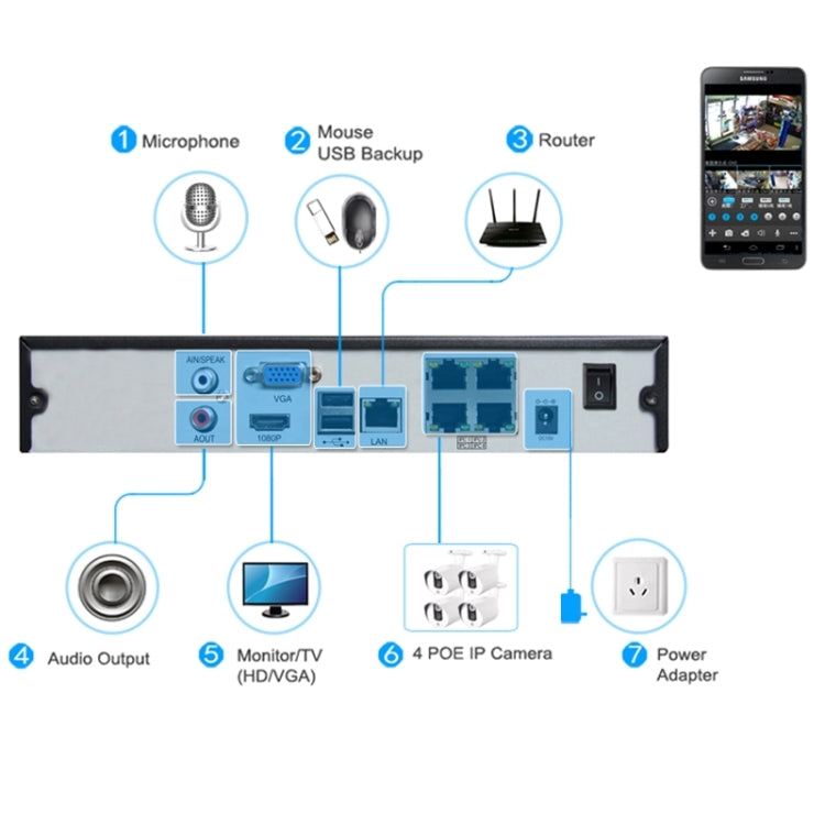 N4B3Poe 4Ch 720P P2P ONVIF 1.0 Mega Pixel IP Camera NVR Kit, Support Night Vision / Motion Detection, IR Distance: 20m, N4B3Poe/Kit