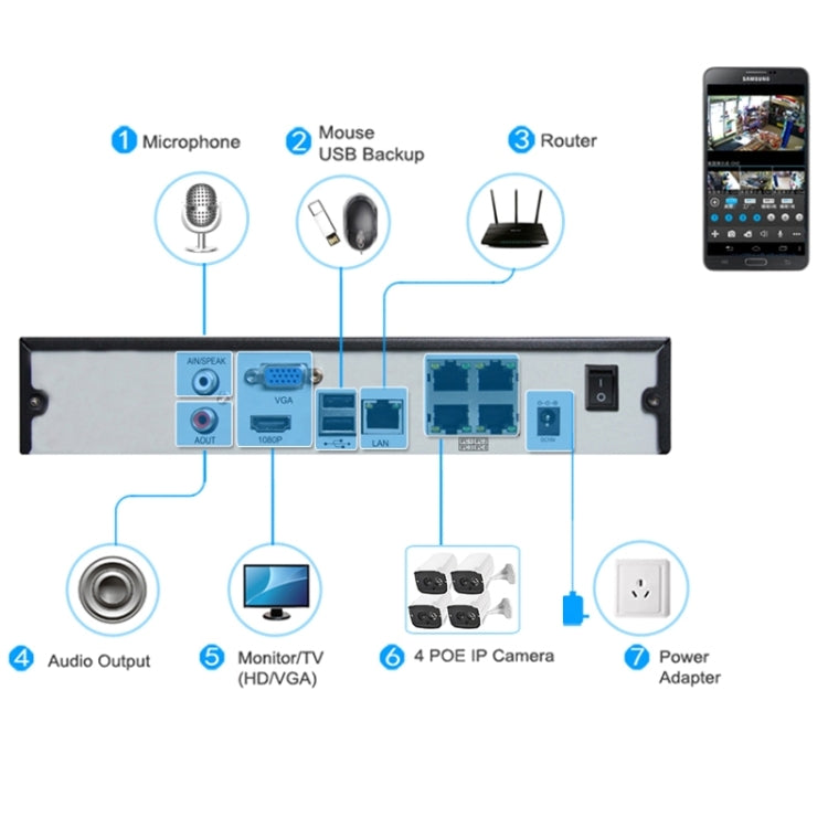 N4B7MPoe 4Ch 720P P2P ONVIF 1.0 Mega Pixel IP Camera NVR Kit, Support Night Vision / Motion Detection, IR Distance: 20m, N4B7MPoe/Kit