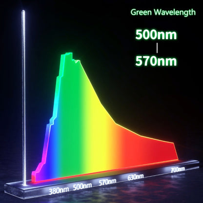 QIANLI iSee 2 LCD Screen Repair Dust Checking Fingerprint Scratch Detection Lamp Green Light Source Protect Eyes, QIANLI iSee