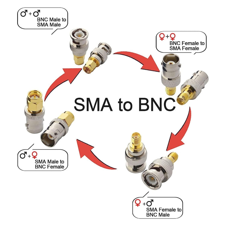 4 in 1 BNC To SMA RF Coaxial Connector Adapter, BNC To SMA