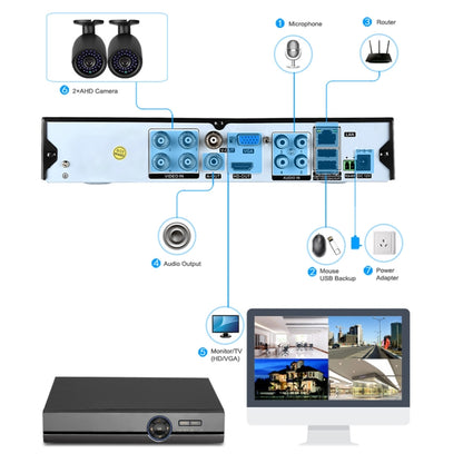 A4B5 4 Channel 720P 1.0 Mega Pixel 4 x Bullet AHD Cameras AHD DVR Kit, Support Night Vision / Motion Detection, IR Distance: 20m, A4B5 Kit