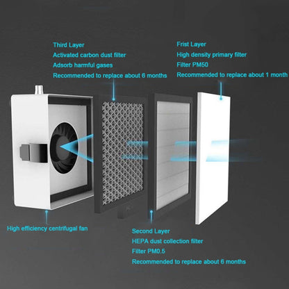 2UUL Repair Maintenance Desktop Purification Station, Desktop Purification