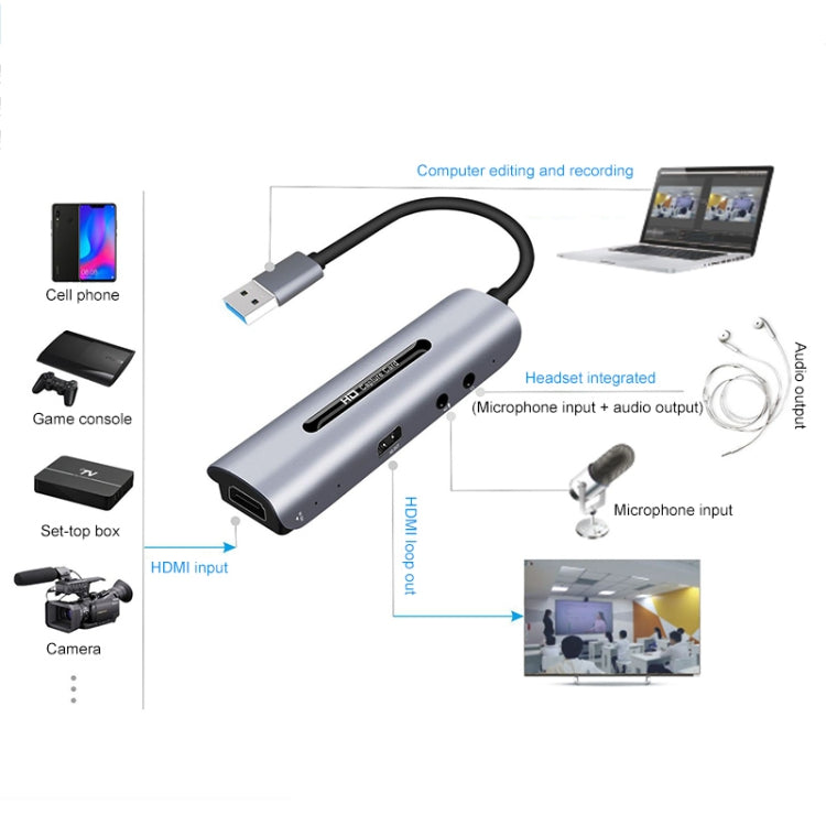 Z39 HDMI / F + Microphone HDMI / F + Audio + USB 4K Capture Card, Support Windows Android Linux and MacOS Etc, Z39