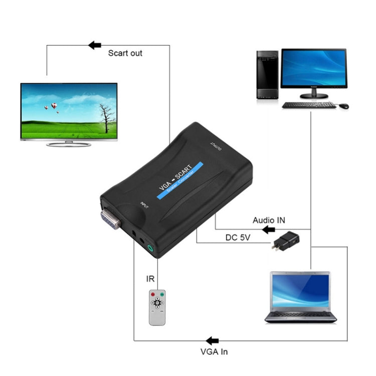 1080P VGA to SCART Audio Video Converter Adapter, VGA to SCART