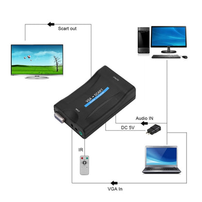 1080P VGA to SCART Audio Video Converter Adapter, VGA to SCART