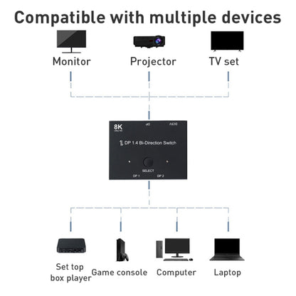 8K DP 1.4 Bi-Direction Switch, 8K Switcher(Black)