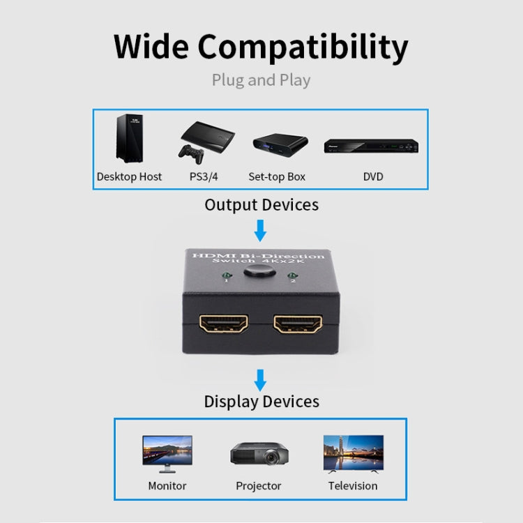 JSM 2 to 1 / 1 to 2 HDMI 1080P Two-Way Smart Switch Spliter, 2 to 1 / 1 to 2 HDMI