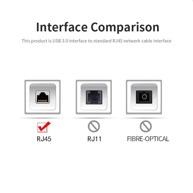 JSM 10 / 100 Mbps USB-C / Type-C to RJ45 Ethernet Adapter Network Cable, JSM 10 / 100 Mbps USB 3.1