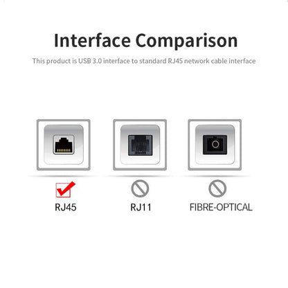 JSM 10 / 100 Mbps USB-C / Type-C to RJ45 Ethernet Adapter Network Cable, JSM 10 / 100 Mbps USB 3.1