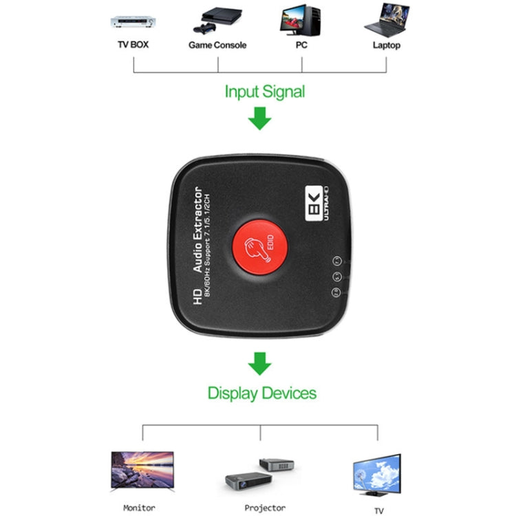 AYSA-11V21 8K/60Hz YbCr420 HDR10 Output 7.1 HDMI8K Audio Separator 2.1 Audio separator, HDMI8K Audio Separator