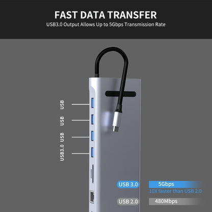 JUNSUNMAY 11 in 1 Multifunctional USB C Hub Docking Station Adapter SD/TF Card Reader, JSM-HUB021