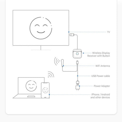 G59 4K 2.4GHz/ 5GHz Wireless HDMI Display Dongle Miracast Adapter, Streaming YouTube Video / Audio Receiver, G59