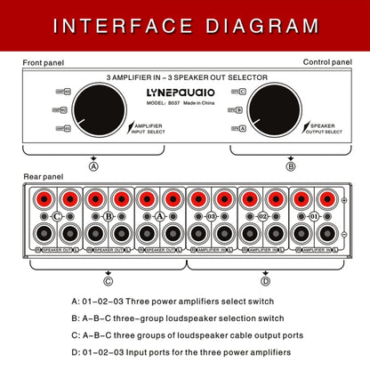 3 Input 3 Output Power Amplifier And Speaker Switcher Speaker Switch Splitter Comparator 300W Per Channel Without Loss Of Sound Quality, B037