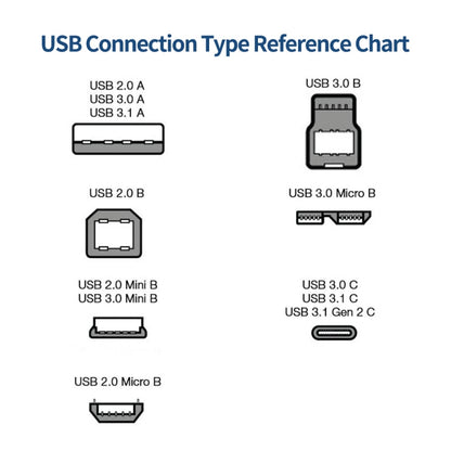 JUNSUNMAY USB 3.0 A Male to USB 3.0 B Male Adapter Cable Cord 1.6ft/0.5M for Docking Station, External Hard Drivers, Scanner, Printer and More, Up, Down, Left, Right
