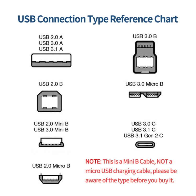 JUNSUNMAY 5 Feet USB A 2.0 to Mini B 5 Pin Charger Cable Cord, Length: 1.5m, Up, Down, Left, Right