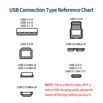 JUNSUNMAY 5 Feet USB A 2.0 to Mini B 5 Pin Charger Cable Cord, Length: 1.5m, Up, Down, Left, Right