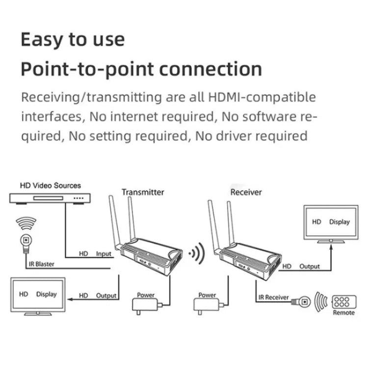 009 200m HD Video Transmitter Receiver WIFI 5.8 Wireless Display Dongle Adapter, US Plug, EU Plug, UK Plug, AU Plug