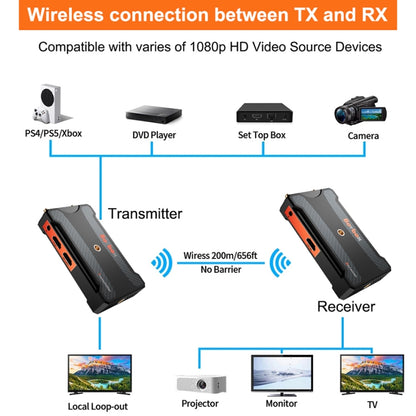 900S HD Wireless Screen Casting Wireless Display Dongle Adapter HD Video Transmitter Receiver, US Plug, EU Plug, UK Plug, AU Plug
