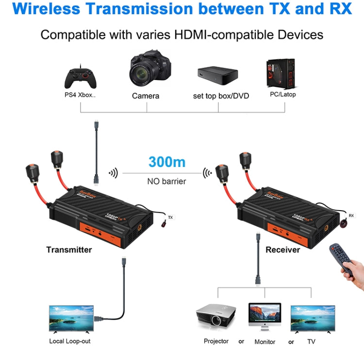 009 Pro 300m Wireless Screen Casting Video Transmitter Receiver Wireless Display Dongle Adapter, US Plug, EU Plug, UK Plug, AU Plug