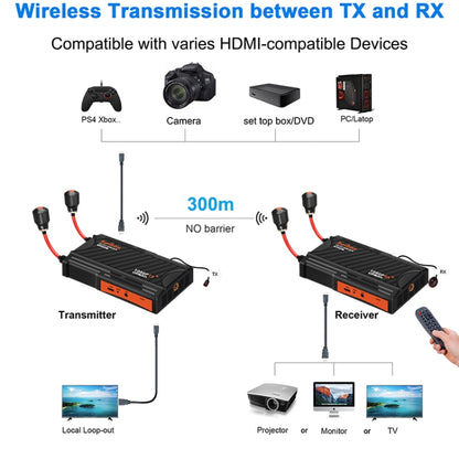 009 Pro 300m Wireless Screen Casting Video Transmitter Receiver Wireless Display Dongle Adapter, US Plug, EU Plug, UK Plug, AU Plug