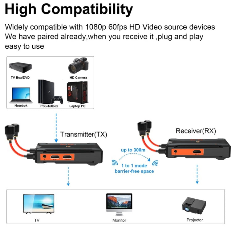 900S Pro Wireless Screen Casting HD Video Transmitter Receiver 300m Wireless Display Dongle Adapter, US Plug, EU Plug, UK Plug, AU Plug