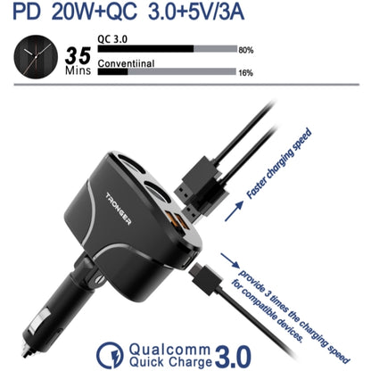 TR-35 Cigarette Lighter Sockets PD Fast Charging Type-C Dual USB QC 3.0 Charger, TR-35