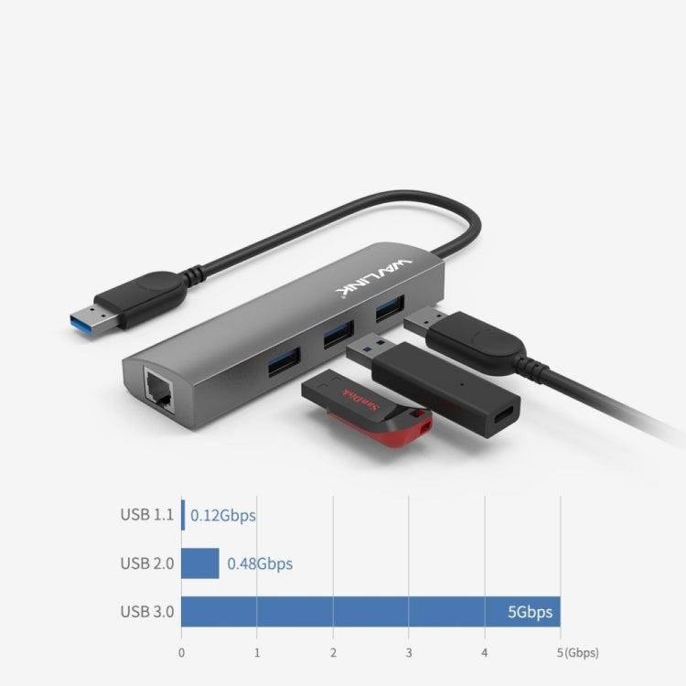 Wavlink UH3031G 10 in 1 Type-C to USB 3.0 Dock USB 3 Ports Hub HDMI Adapter, UH3031G