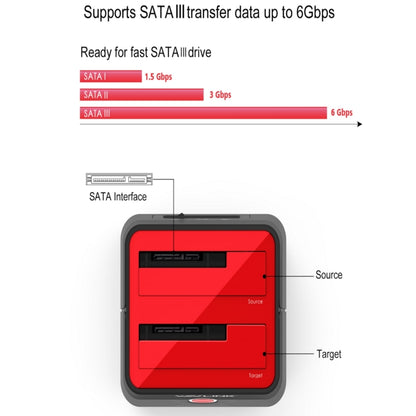 Wavlink ST334U SSD Dual Bay External Hard Drive Docking Station USB 3.0 to SATA I/II/III, ST334U