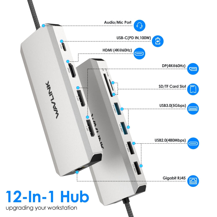Wavlink UMD303 4K HDMI Multiport Adapter USB-C HUB Triple Monitor 12-in-1 Laptop Docking Station, UMD303