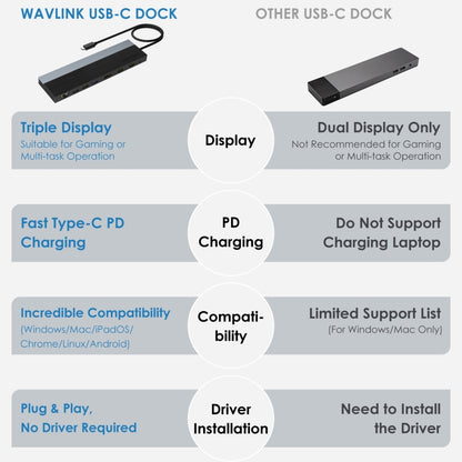 Wavlink UMD08 DisplayPort 12 in 1 Type-C Triple Display Docking Station, UMD08