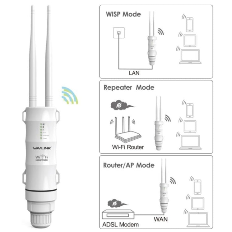 WAVLINK WN570HA1 Weatherproof 2.4+5GHz 600Mbps Outdoor WiFi Range Router Extender, US Plug, EU Plug, UK Plug, AU Plug