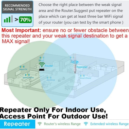 WAVLINK WN570HA1 Weatherproof 2.4+5GHz 600Mbps Outdoor WiFi Range Router Extender, US Plug, EU Plug, UK Plug, AU Plug