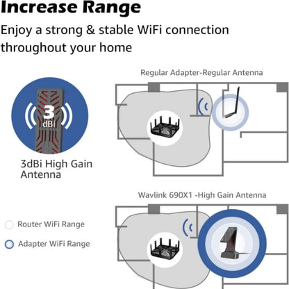 WAVLINK WN690X1 For PC AX1800 WiFi 6 Wireless-AX USB3.0 Adapter Dual Band Network Adapter, WN690X1