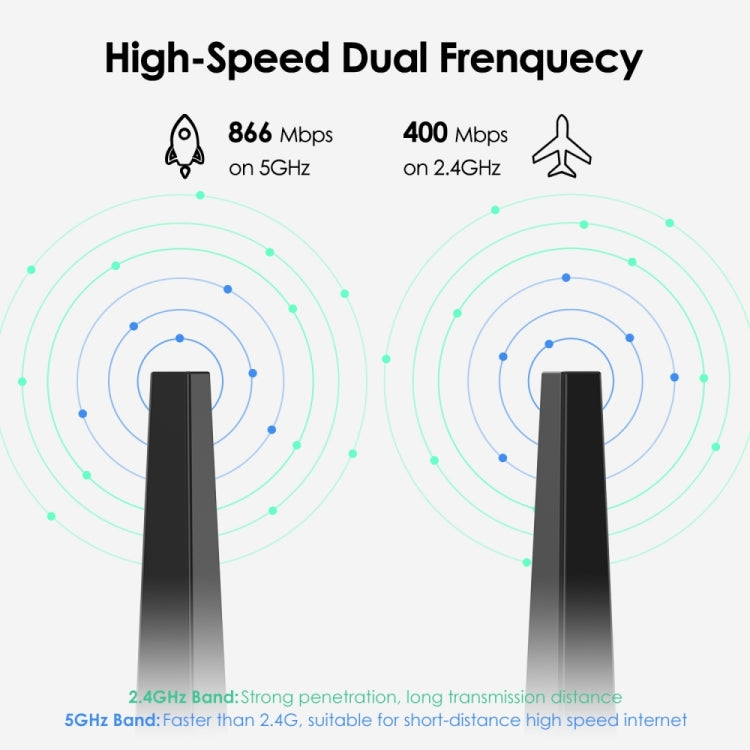 WAVLINK WN692A3 Lag-Free Gaming High Speed AC1300M Wireless Dual Band USB 3.0 Adapter, WN692A3