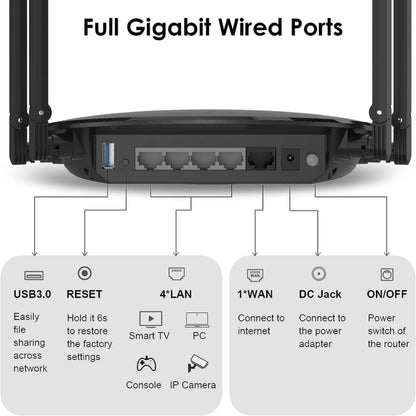 WAVLINK WN531MX3 Wider Coverage AX3000 WiFi 6 Wireless Routers Dual Band Wireless Repeater, US Plug, UK Plug, EU Plug, AU Plug
