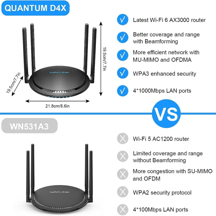 WAVLINK WN531MX3 Wider Coverage AX3000 WiFi 6 Wireless Routers Dual Band Wireless Repeater, US Plug, UK Plug, EU Plug, AU Plug