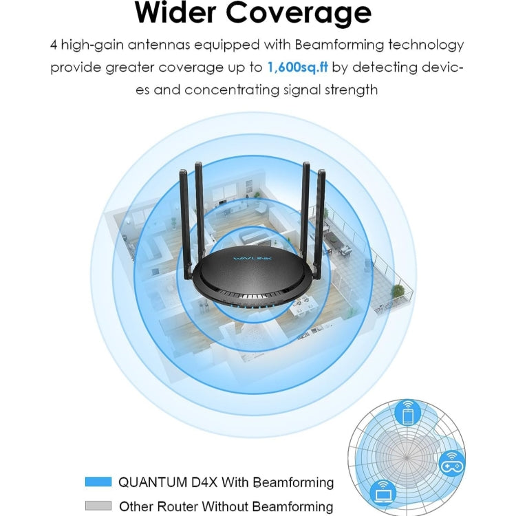WAVLINK WN531MX3 Wider Coverage AX3000 WiFi 6 Wireless Routers Dual Band Wireless Repeater, US Plug, UK Plug, EU Plug, AU Plug