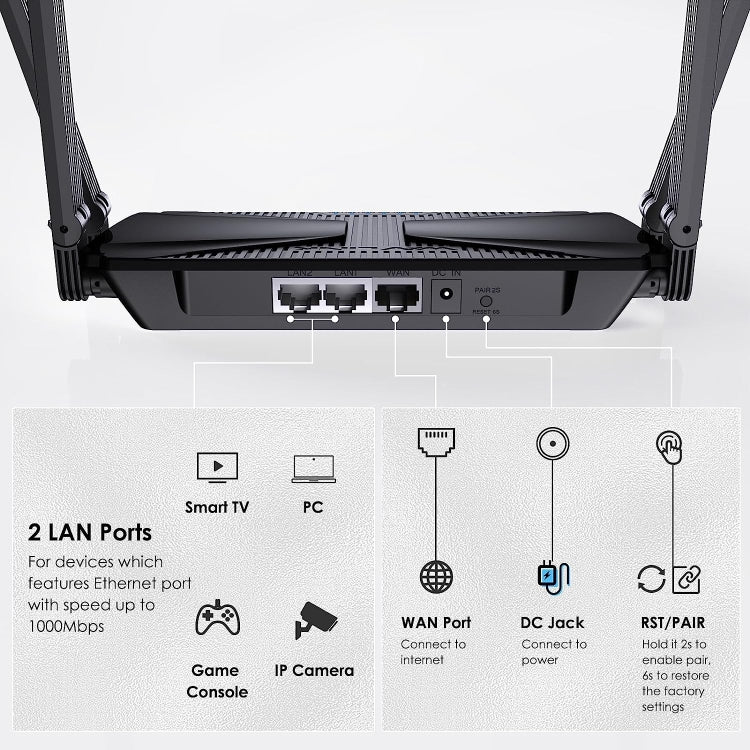 WAVLINK WN586X3 Wireless Gigabit Ethernet Router Wi-Fi 6 AX3000 Mesh Router Dual Band, US Plug, UK Plug, EU Plug, AU Plug