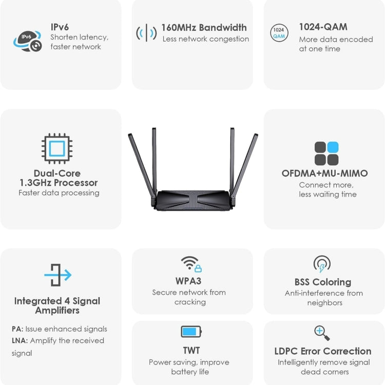 WAVLINK WN586X3 Wireless Gigabit Ethernet Router Wi-Fi 6 AX3000 Mesh Router Dual Band, US Plug, UK Plug, EU Plug, AU Plug