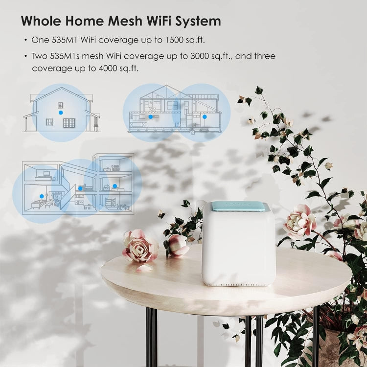 WAVLINK WN535M1 WiFi Wireless Routers 11AC AC1200 Mesh Wireless Repeater Signal Extender, US Plug, UK Plug, AU Plug