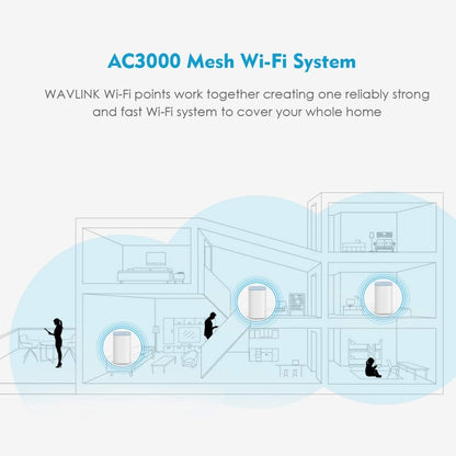 WAVLINK WN551K3 3pcs AC3000 WiFi Wireless Repeater Built-in Antenna Tri-Band Mesh Wireless Router, US Plug, UK Plug, EU Plug, AU Plug